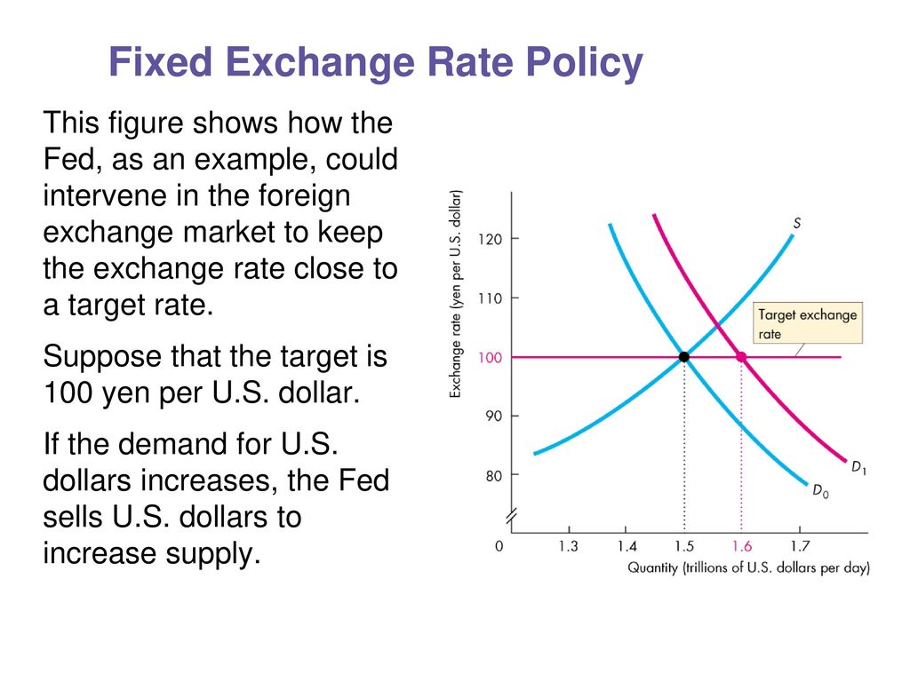 forex iqd exchange rate